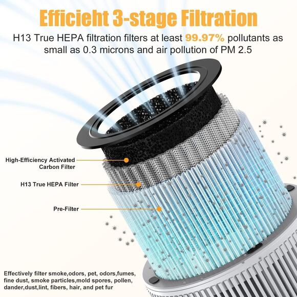 MORFY New Air Purifier covers 270 SqFt /hour, H13 True HEPA Filter Quiet Compact - Picture 7 of 13